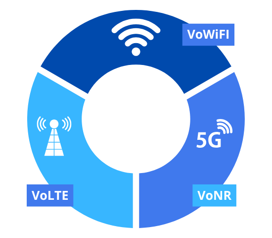 Leia mais sobre o artigo IMS (IP Multimedia Subsystem) – Início