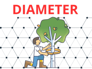 Leia mais sobre o artigo Diameter Protocol