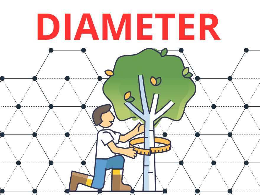 Leia mais sobre o artigo Diameter Protocol