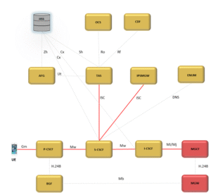 Leia mais sobre o artigo Interfaces IMS