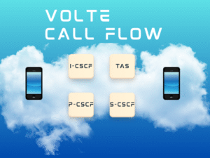 Leia mais sobre o artigo Call Flow IMS – Registro, diferentes cenários de chamadas e SMS
